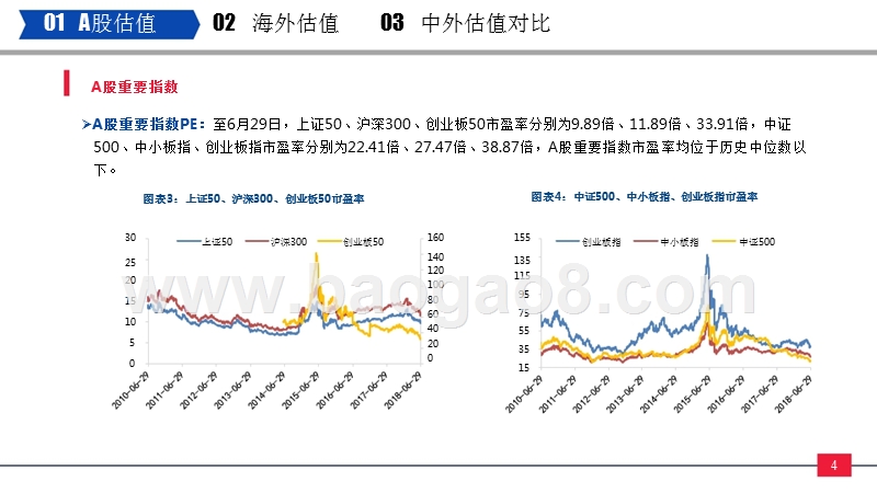 2018年中外股票估值追踪及对比分析报告.pptx_第5页
