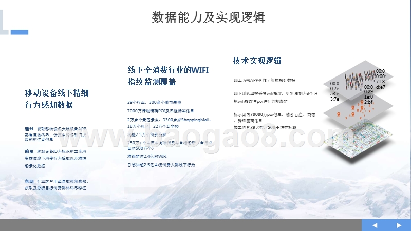 2017-2018中国滑雪客群分析报告.pptx_第4页