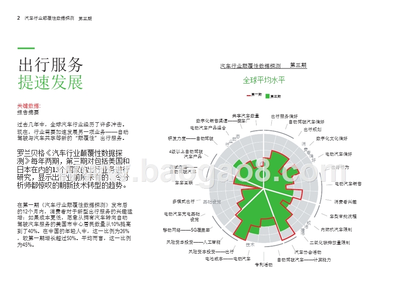 2018年出行服务提速发展分析报告.pptx_第2页