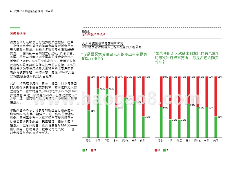2018年出行服务提速发展分析报告.pptx_第4页