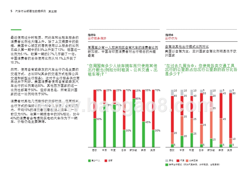 2018年出行服务提速发展分析报告.pptx_第5页