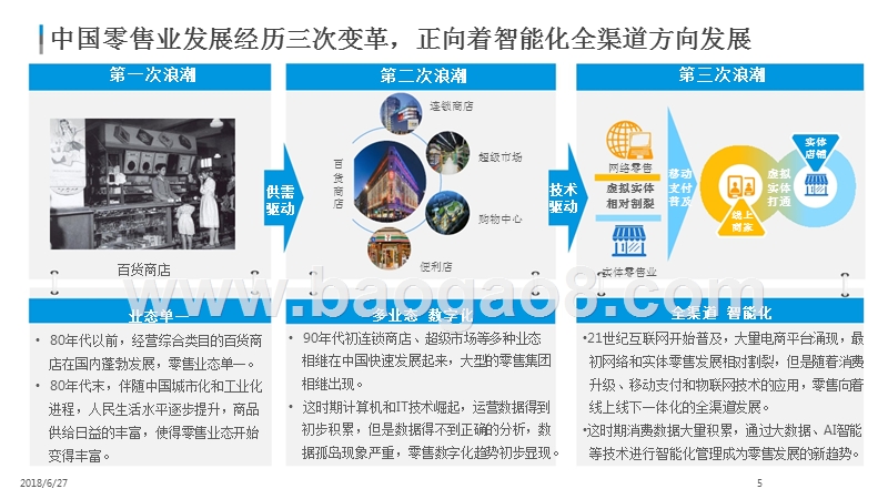 2018年中国智慧零售分析报告.pptx_第5页