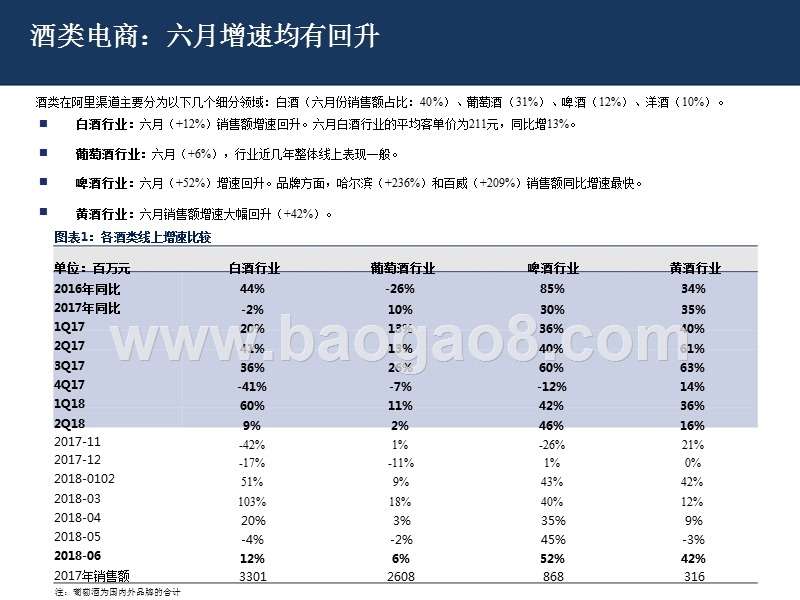 2018年电商渠道草根调研系列报告.pptx_第5页