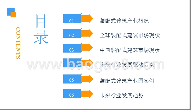 2018中国装配式建筑行业市场前景研究报告.pptx_第3页