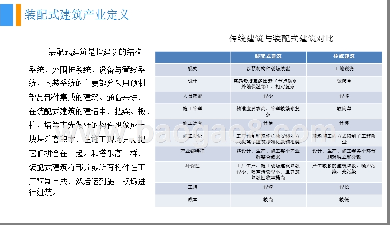 2018中国装配式建筑行业市场前景研究报告.pptx_第5页