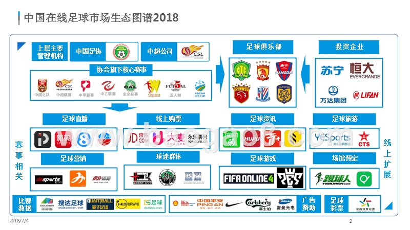 2018年中国在线足球市场生态图谱.pptx_第2页