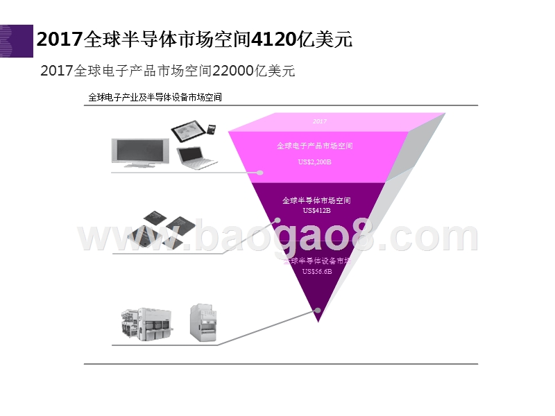 2018年半导体行业制造转移+技术突破分析报告.pptx_第4页