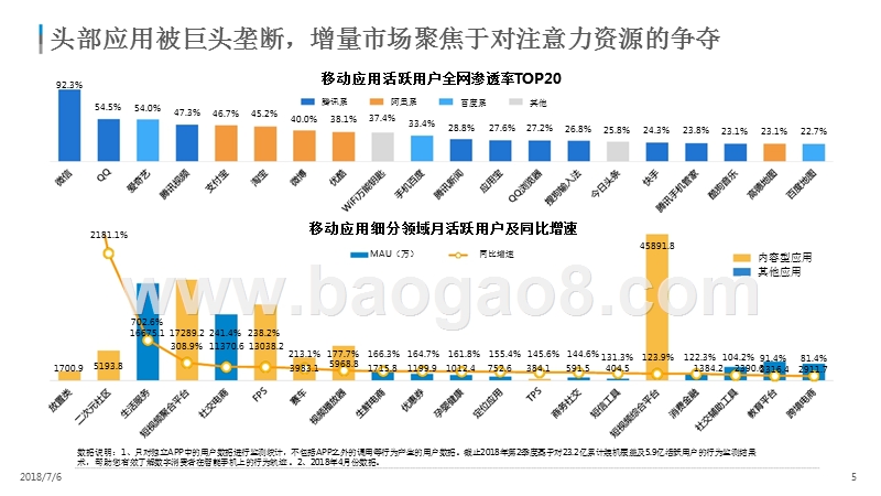 2018年中国内容电商“电商+MCN”市场分析报告.pptx_第5页