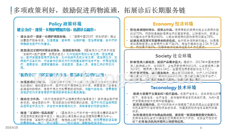 2018年中国在线诊后病程管理研究报告.pptx_第5页