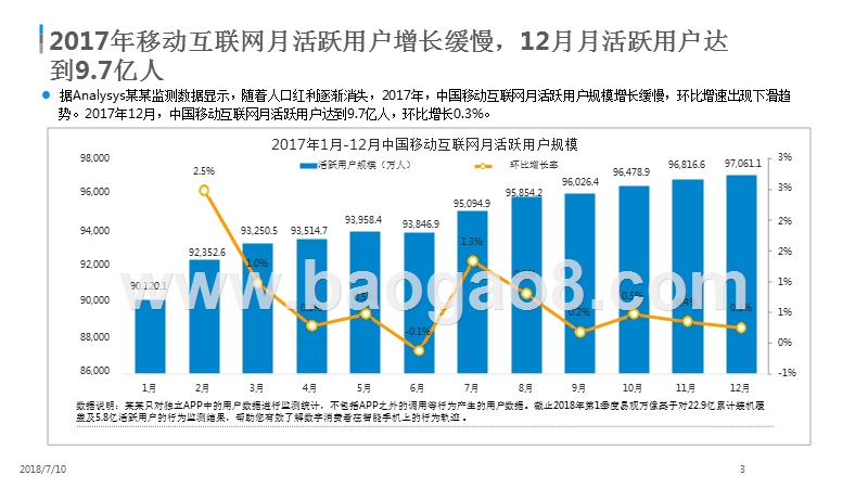 2018年中国移动互联网数据盘点与预测分析报告.pptx_第3页