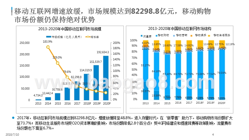 2018年中国移动互联网数据盘点与预测分析报告.pptx_第4页