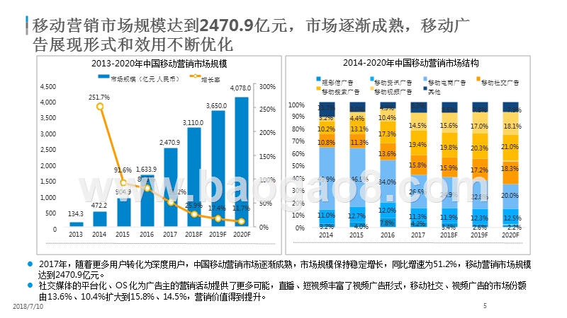 2018年中国移动互联网数据盘点与预测分析报告.pptx_第5页