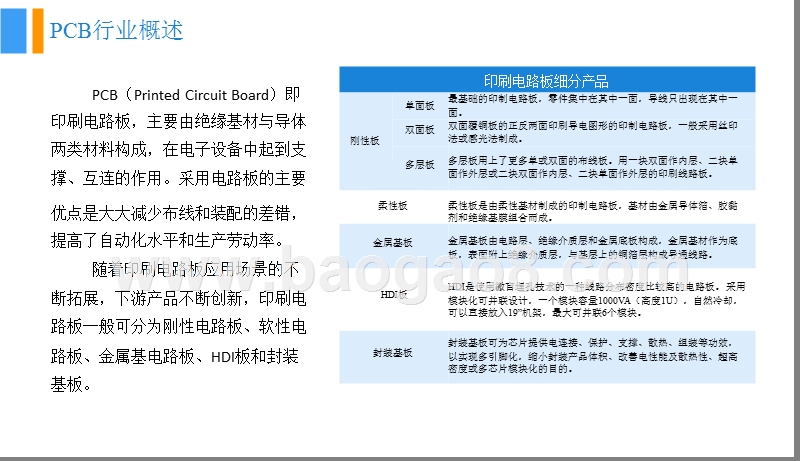 2018中国PCB行业市场前景研究报告.pptx_第5页