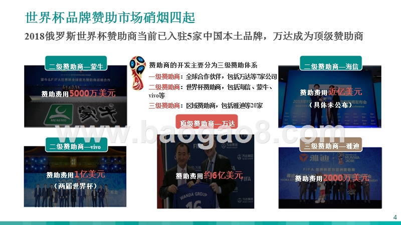 2018年世界杯与中国球迷研究报告.pptx_第4页