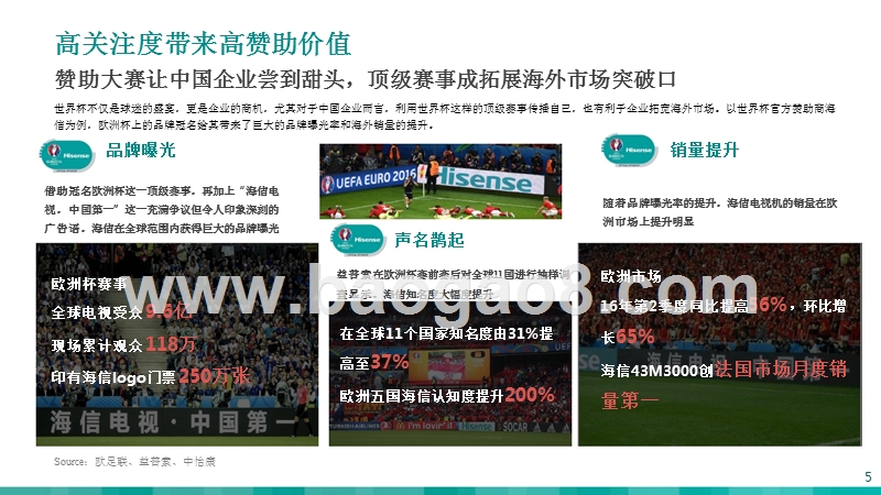2018年世界杯与中国球迷研究报告.pptx_第5页