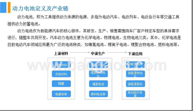 2018中国动力电池行业市场前景研究报告.pptx_第5页