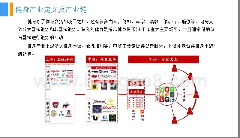 2018中国健身产业市场前景研究报告.pptx_第5页