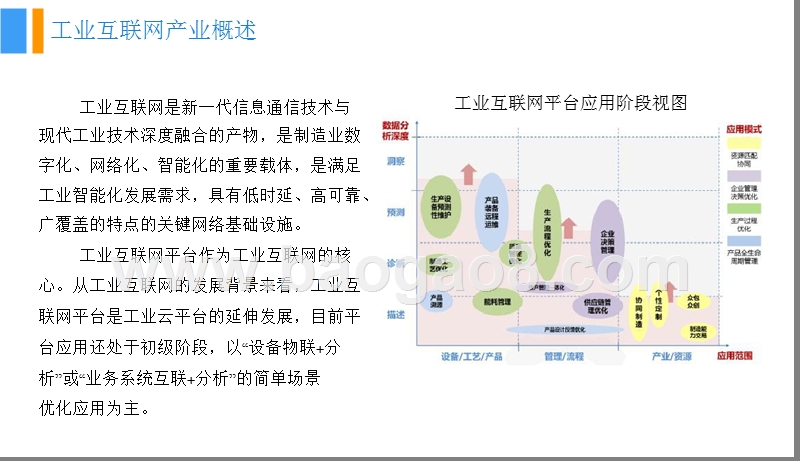 2018中国工业互联网产业前景研究报告.pptx_第5页