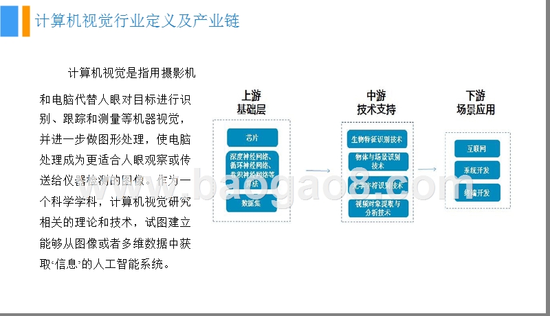 2018中国计算机视觉行业前景研究报告.pptx_第5页
