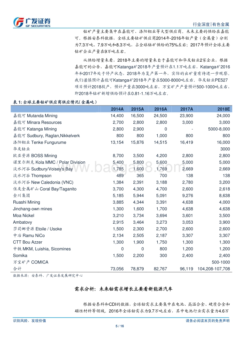 有色金属行业行业深度：钴价或将企稳反弹.pdf_第5页