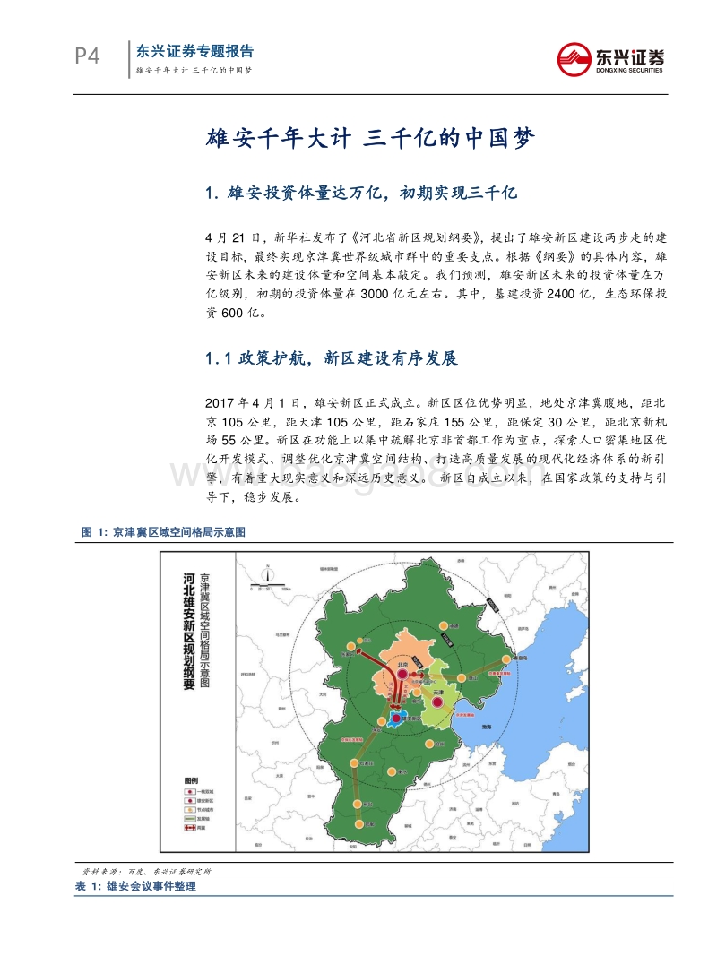雄安主题深度报告：雄安千年大计，三千亿的中国梦.pdf_第4页