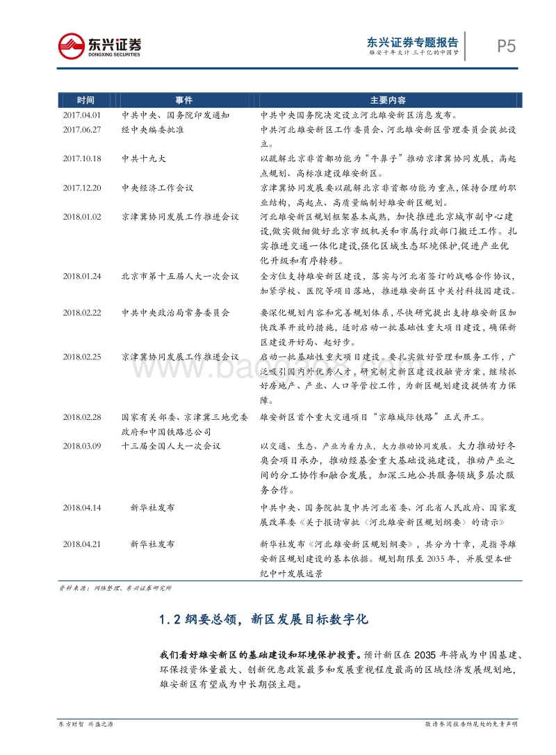 雄安主题深度报告：雄安千年大计，三千亿的中国梦.pdf_第5页