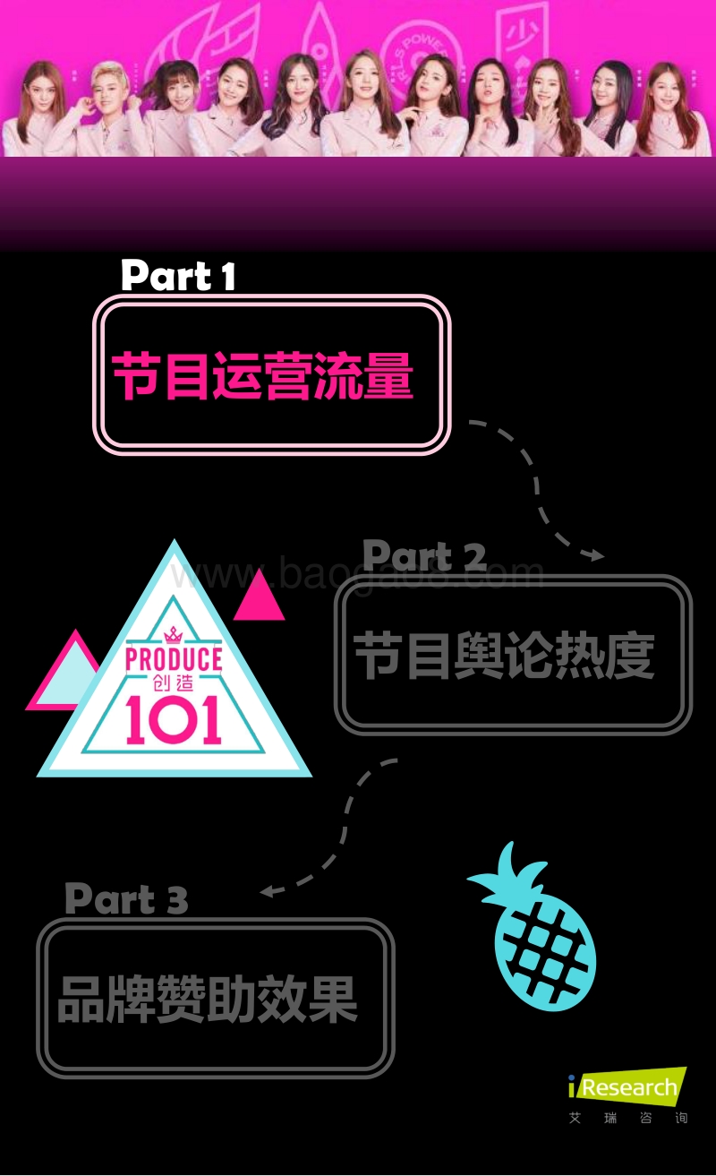 2018年火箭少女101成长数据纪录报告.pdf_第2页