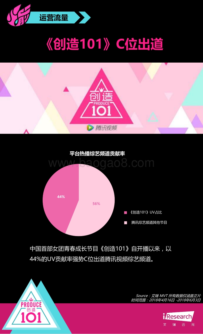 2018年火箭少女101成长数据纪录报告.pdf_第3页