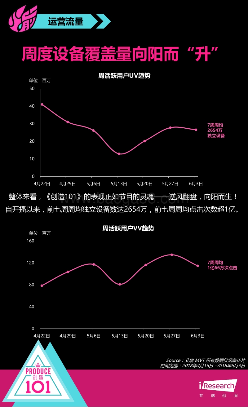 2018年火箭少女101成长数据纪录报告.pdf_第4页