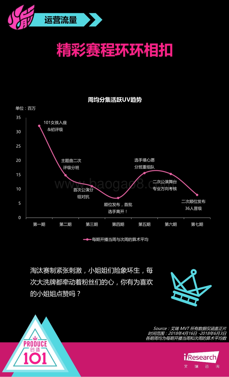 2018年火箭少女101成长数据纪录报告.pdf_第5页