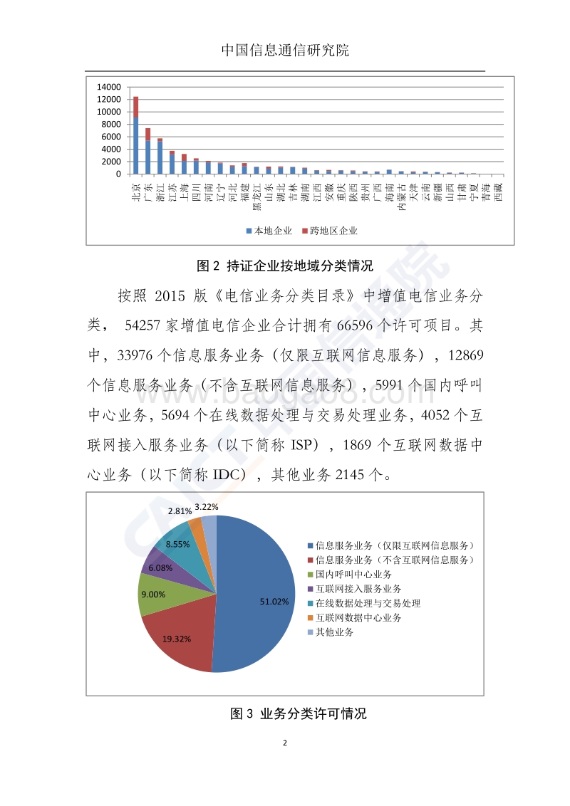 2018年6月国内增值电信业务许可情况分析报告.pdf_第3页