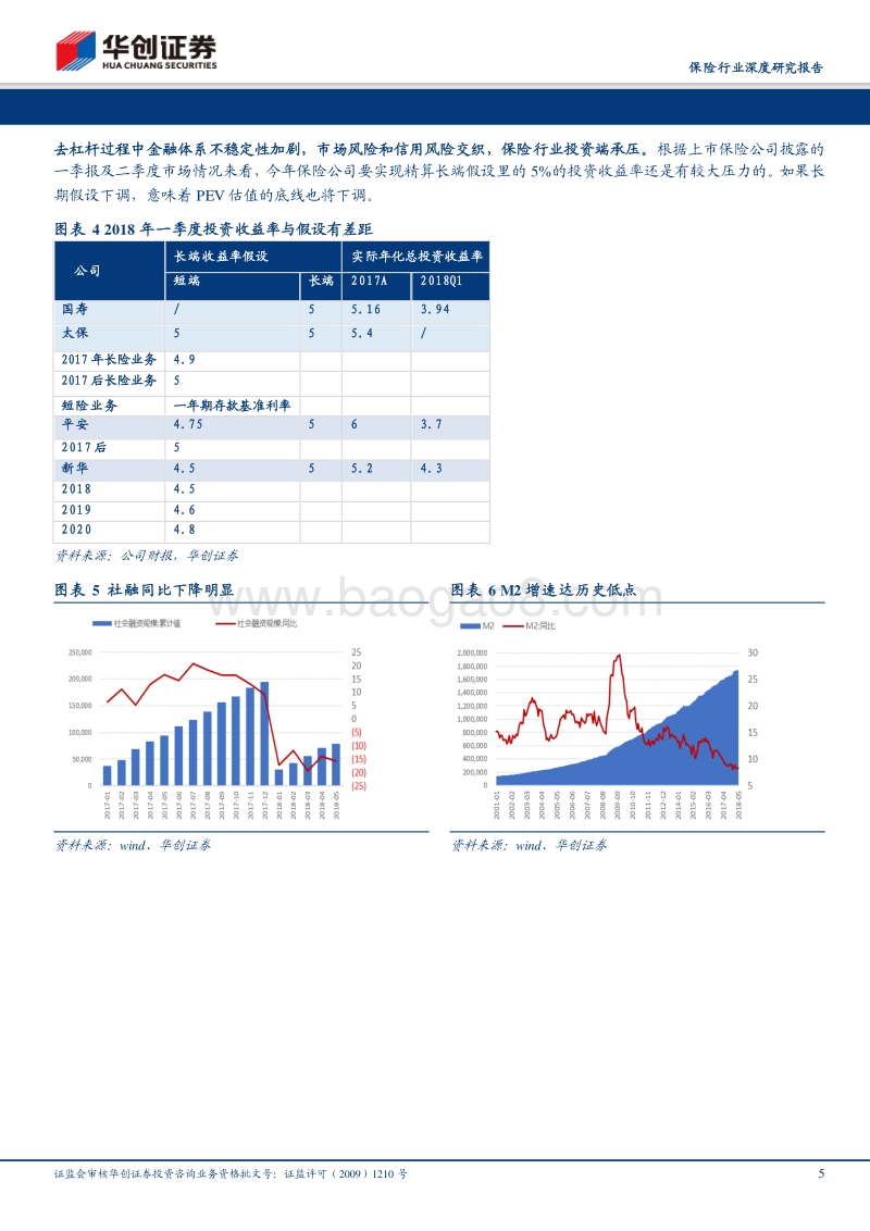 保险行业深度研究报告：保险行业的压力测试：如果危机真的来临.pdf_第5页