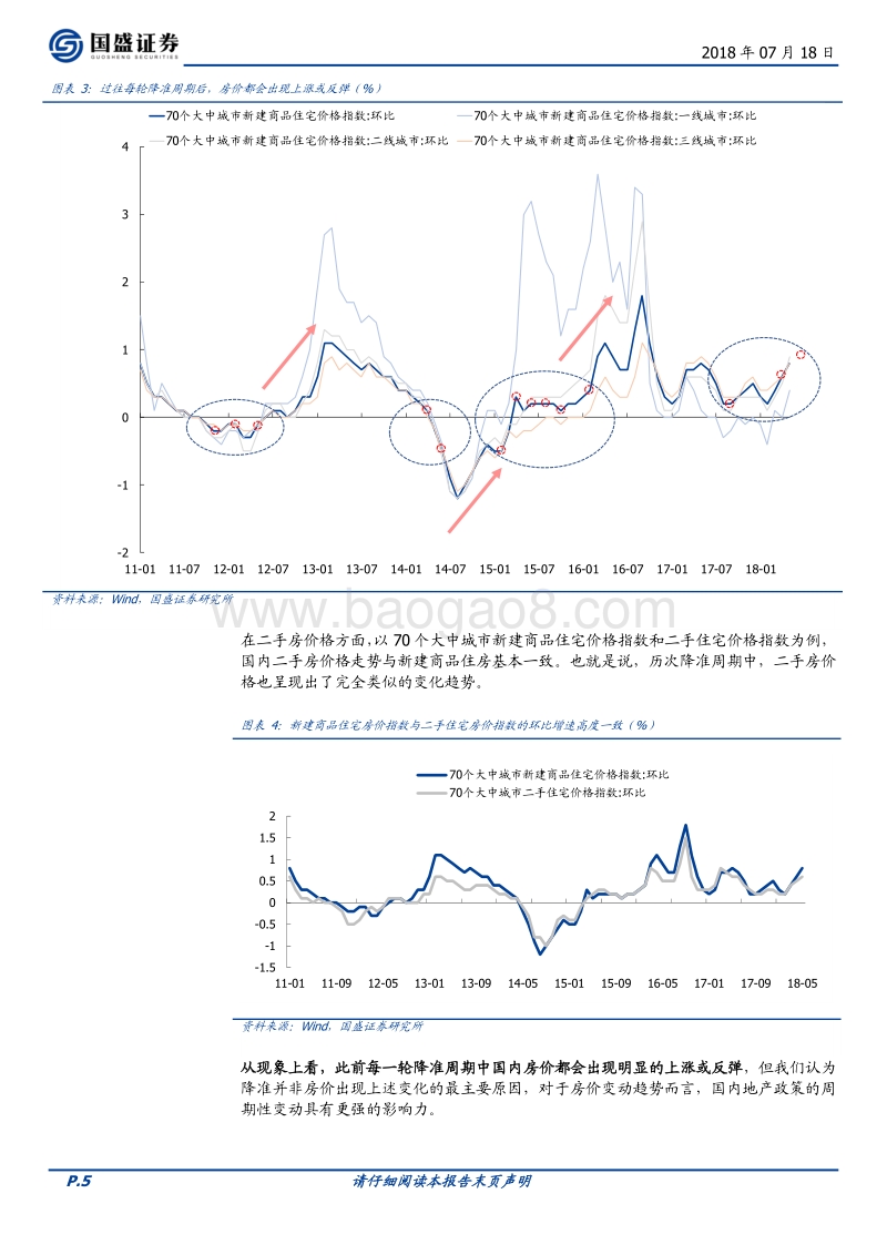 固定收益专题：降准会推高房价吗？.pdf_第5页