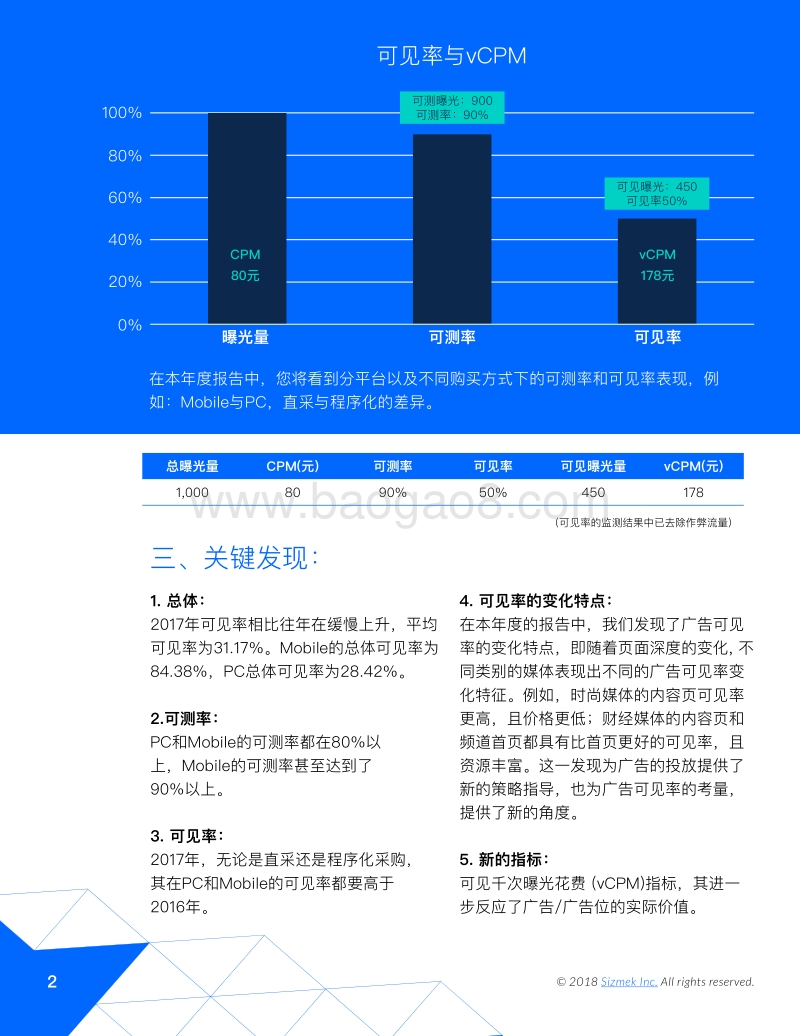 2018中国数字广告可见率报告及关键洞察.pdf_第4页