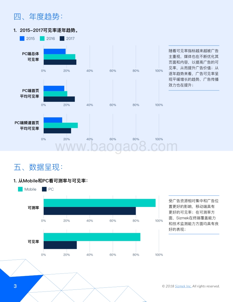 2018中国数字广告可见率报告及关键洞察.pdf_第5页