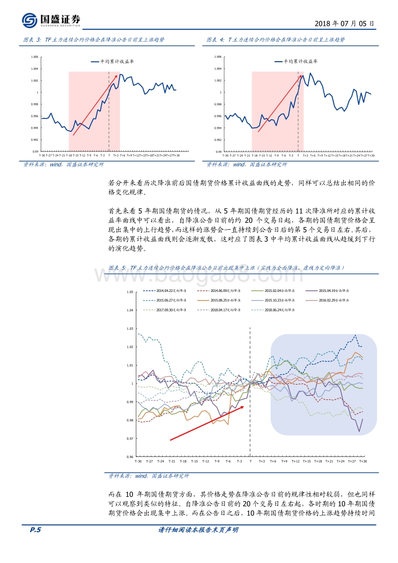 国债期货如何把握降准机会，了解一下.pdf_第5页