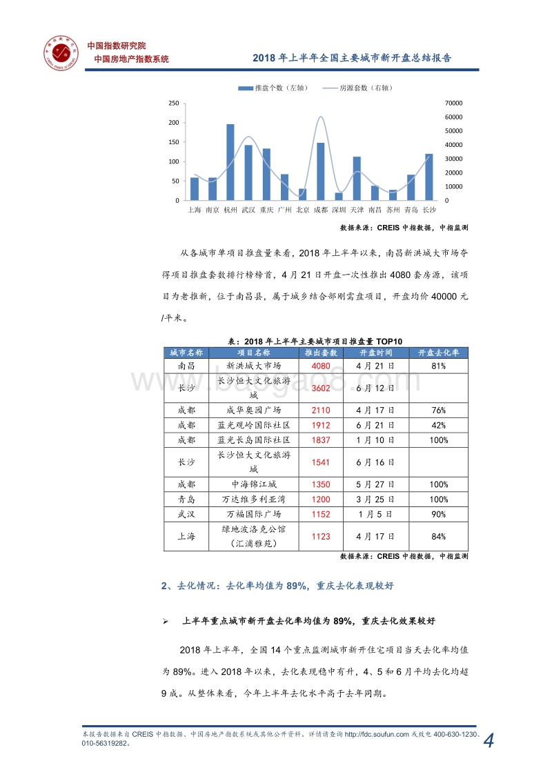 2018年上半年全国新开盘总结报告.pdf_第5页