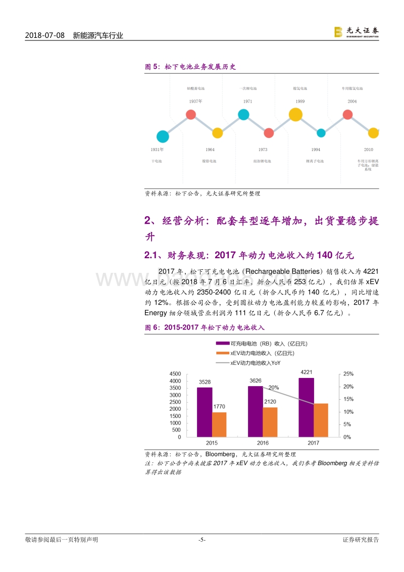 松下动力电池：技术领先，布局超前.pdf_第5页