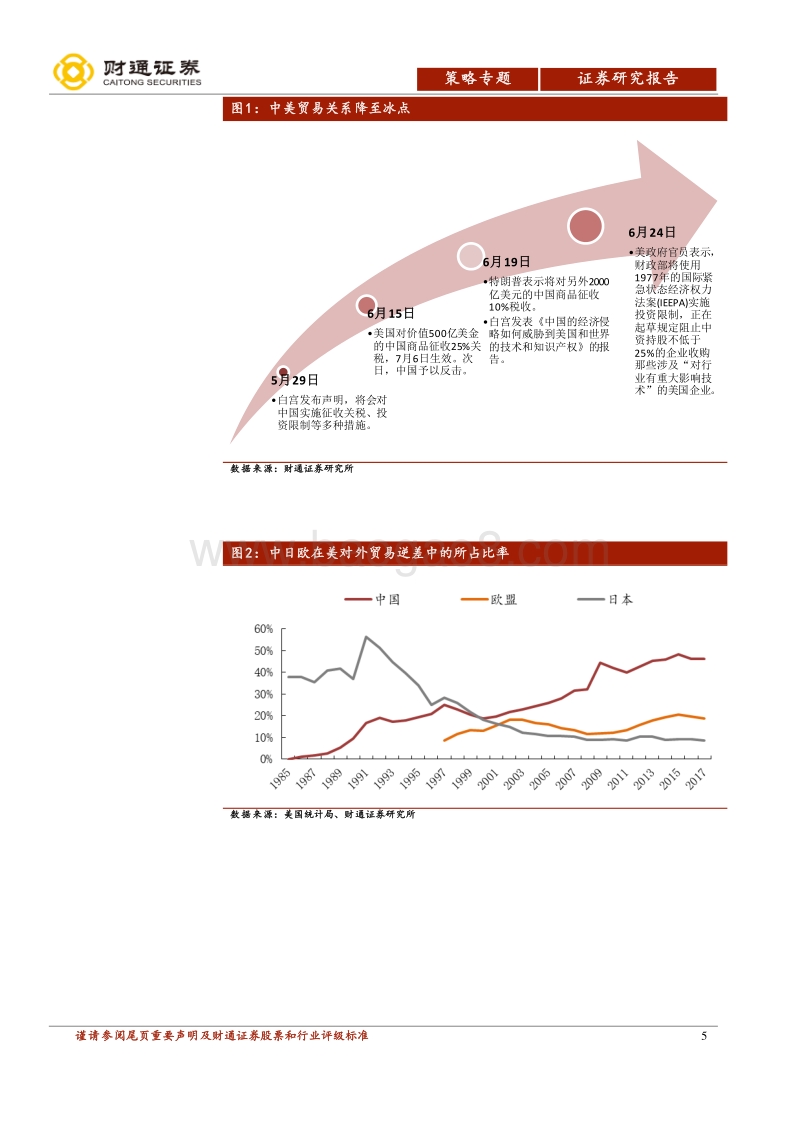 中美贸易摩擦专题报告：美日争端十年纠葛，中美谈判曲折前行.pdf_第5页