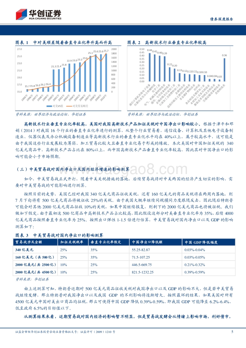 贸易战全面爆发对中国经济影响几何.pdf_第5页