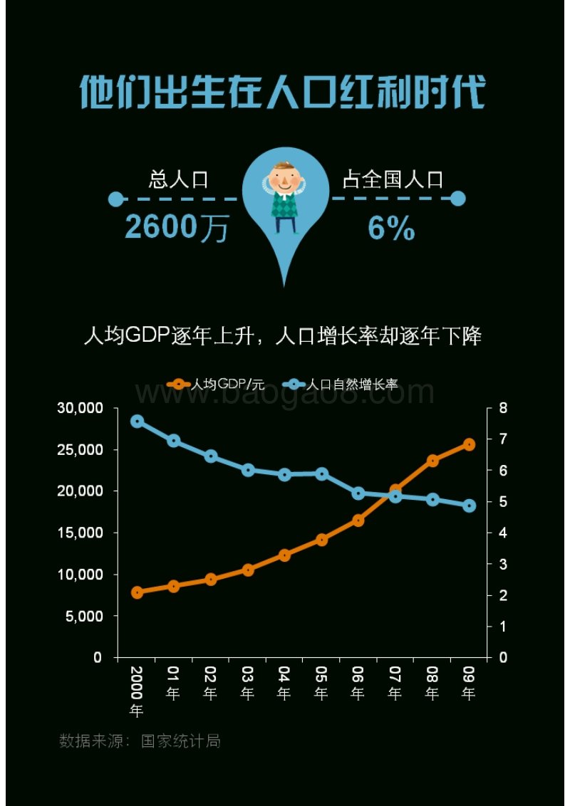 千禧一代：中国00后群体研究报告.pdf_第4页