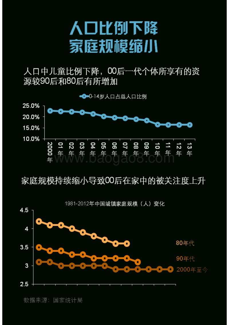 千禧一代：中国00后群体研究报告.pdf_第5页