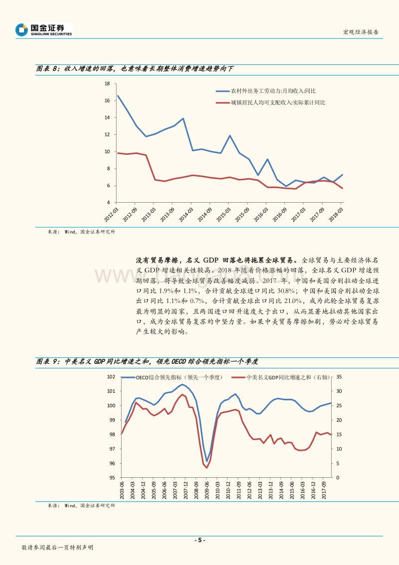 稳增长的政策选择：金融去杠杆背景下，政策如何调、资产如何配？.pdf_第5页