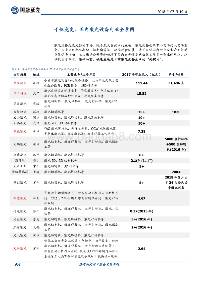 国内激光设备企业全览：千帆竞发，百舸争流.pdf_第4页