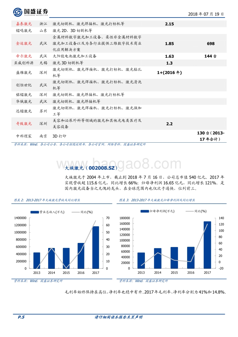 国内激光设备企业全览：千帆竞发，百舸争流.pdf_第5页
