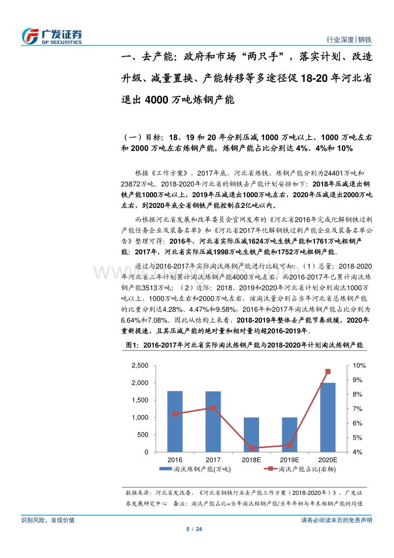 环保高压下的钢铁专题二十：河北省钢铁行业去产能工作方案（2018-2020年）》发布.pdf_第5页