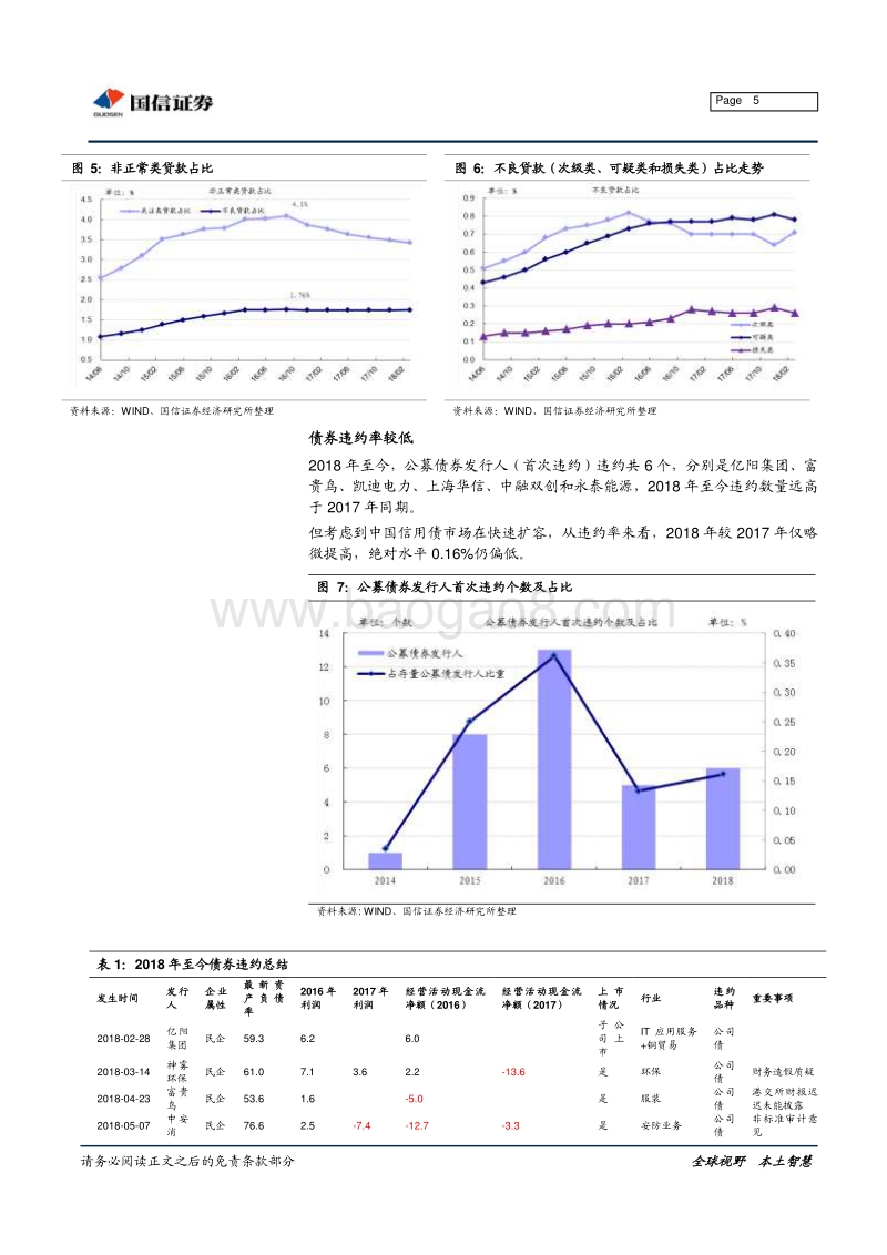 A股首历信用风险之怖：信用风险对资本市场影响几何？.pdf_第5页