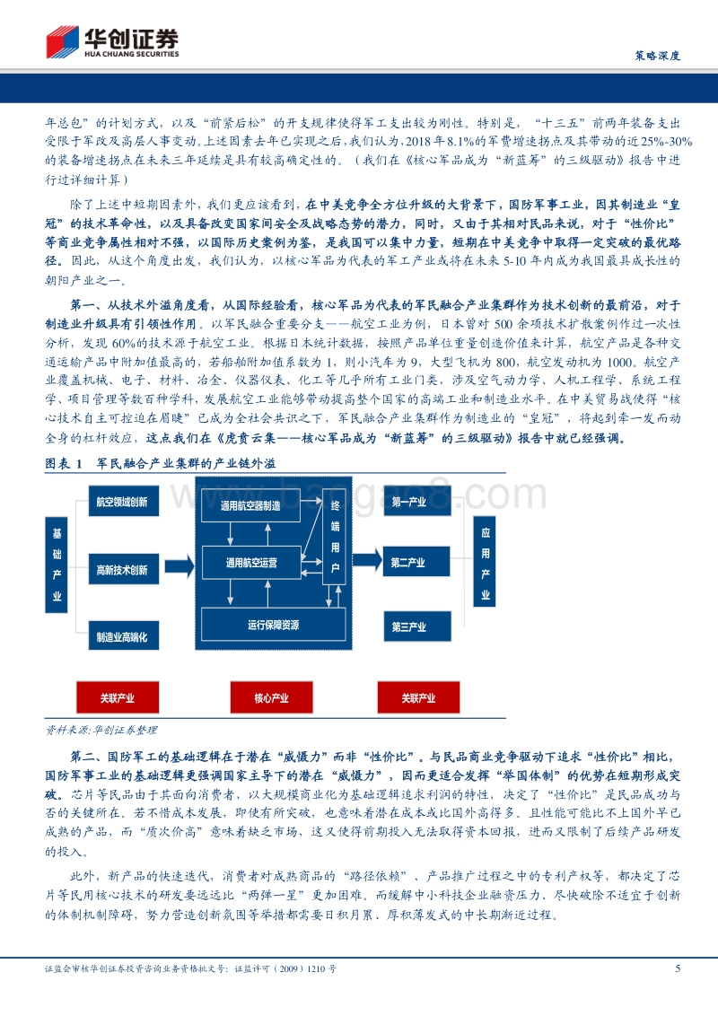 防守反击配置系列之一：军工也能防守.pdf_第5页