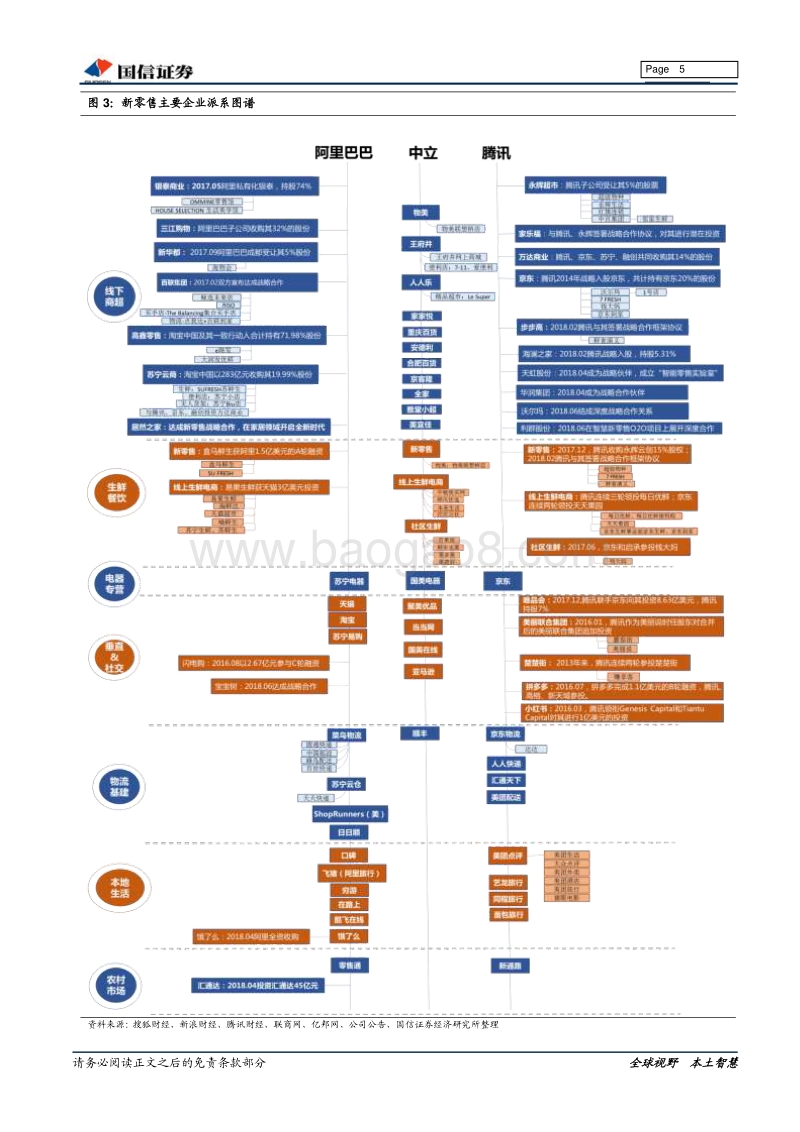 商贸零售中期策略：多维赋能，外延提速，掘金商业新时代.pdf_第5页