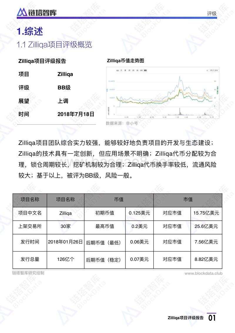 Zilliqa项目评级报告.pdf_第3页